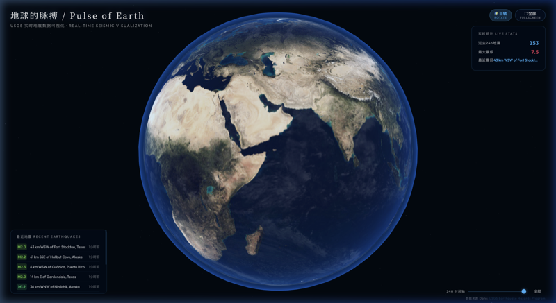 Pulse of Earth